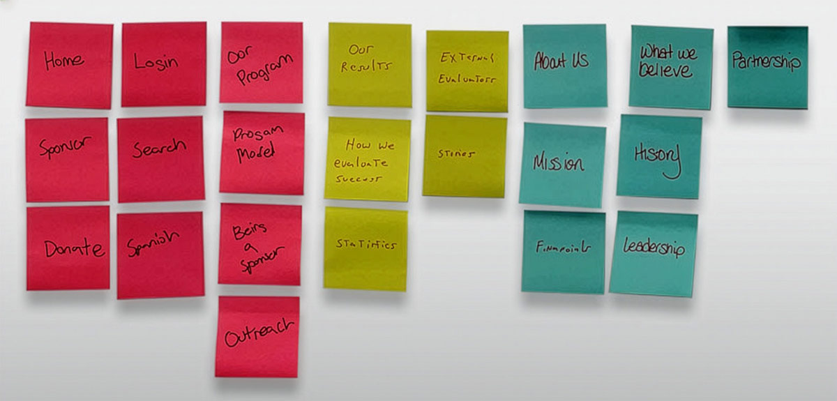 User Flow: Post-It Notes