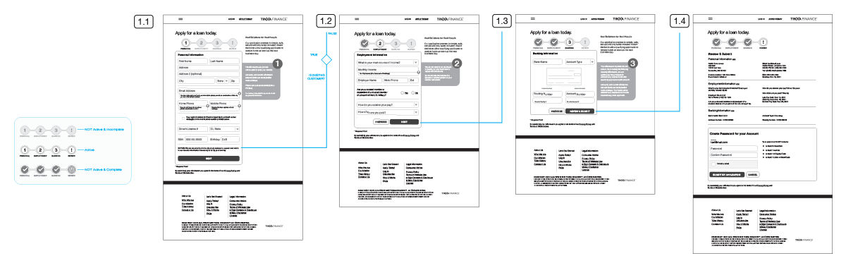 Wireframes